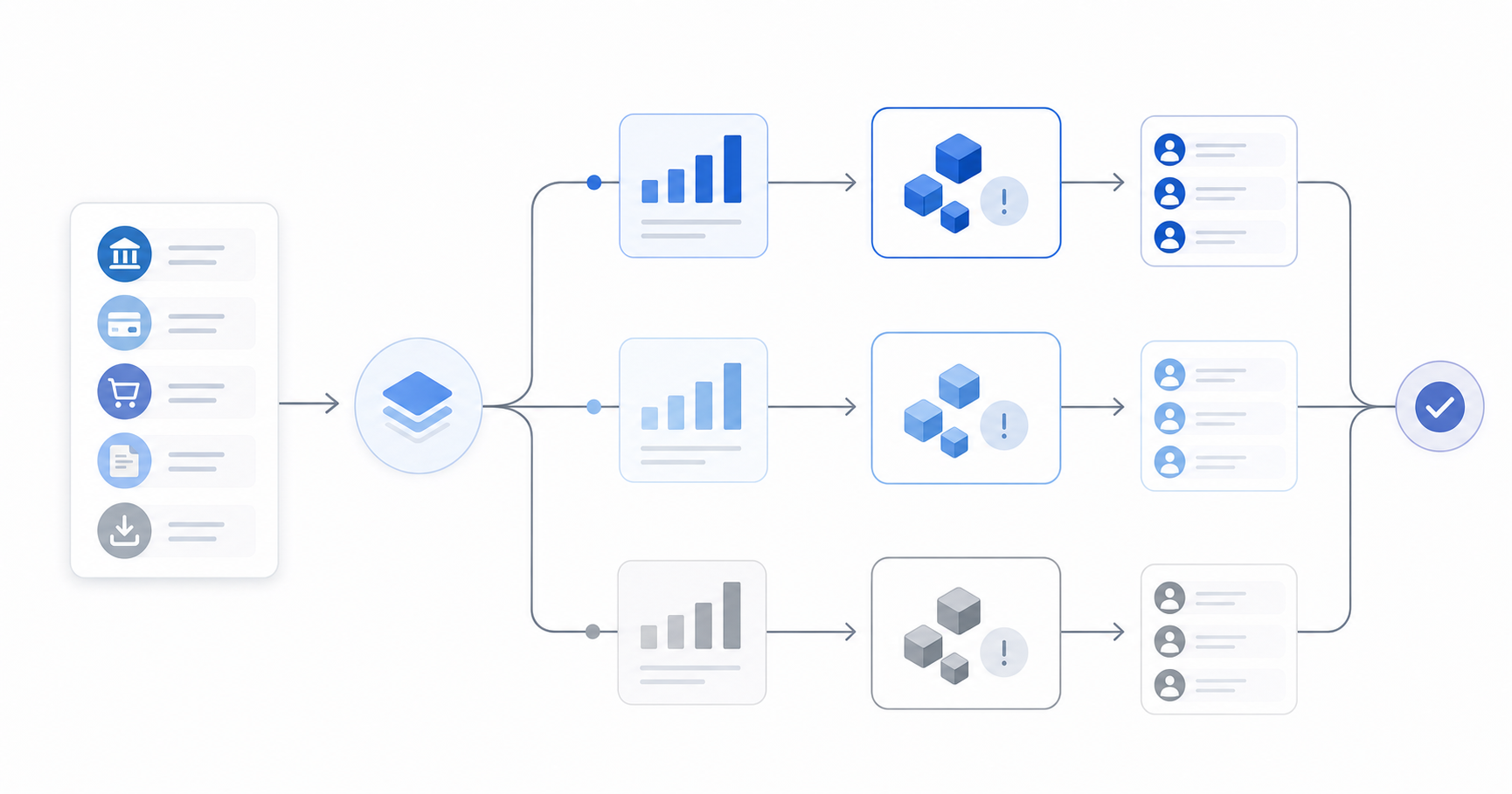 A clean, professional diagram showing a tiered exception queue workflow system for accounting reconciliation. Visual shows transactions flowing into multiple priority tiers or levels based on materiality thresholds and aging criteria. Use abstract geometric shapes, clean lines, arrows showing flow direction, and color-coded tiers to represent low-priority, medium-priority, and high-priority exceptions. Modern, minimalist business illustration style with blue and gray color palette. No text or labels.