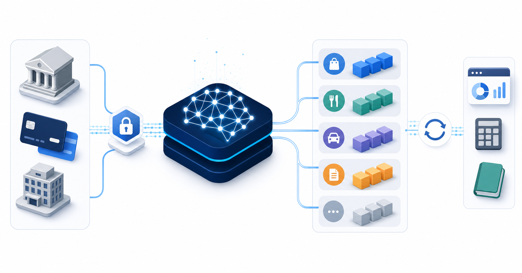 A modern, clean workflow diagram showing automated bank transaction processing. Visual flow from left to right: bank and credit card icons connecting through secure data connections, flowing into a central AI processing hub with neural network visualization, then transactions being automatically categorized and organized into dimensional accounting buckets (represented by organized filing system or dimensional cubes), finally syncing to accounting software. Use a professional business color palette with blues, grays, and whites. Isometric or flat design style. No text, words, or letters.